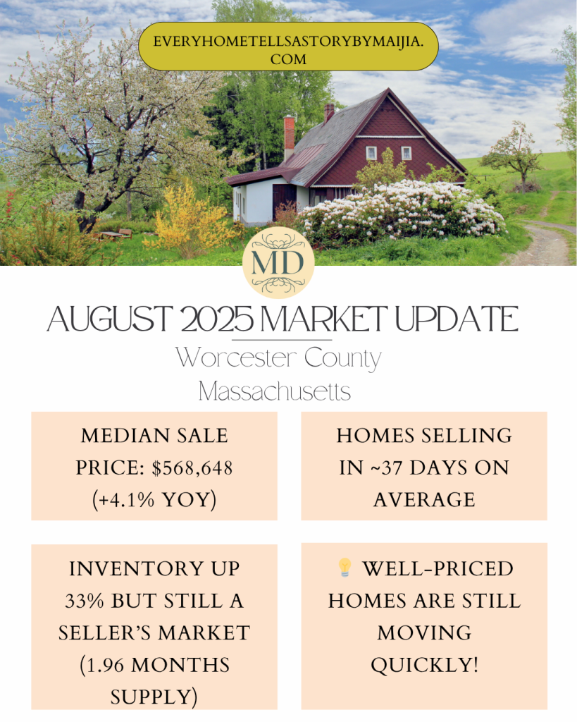 Market Update